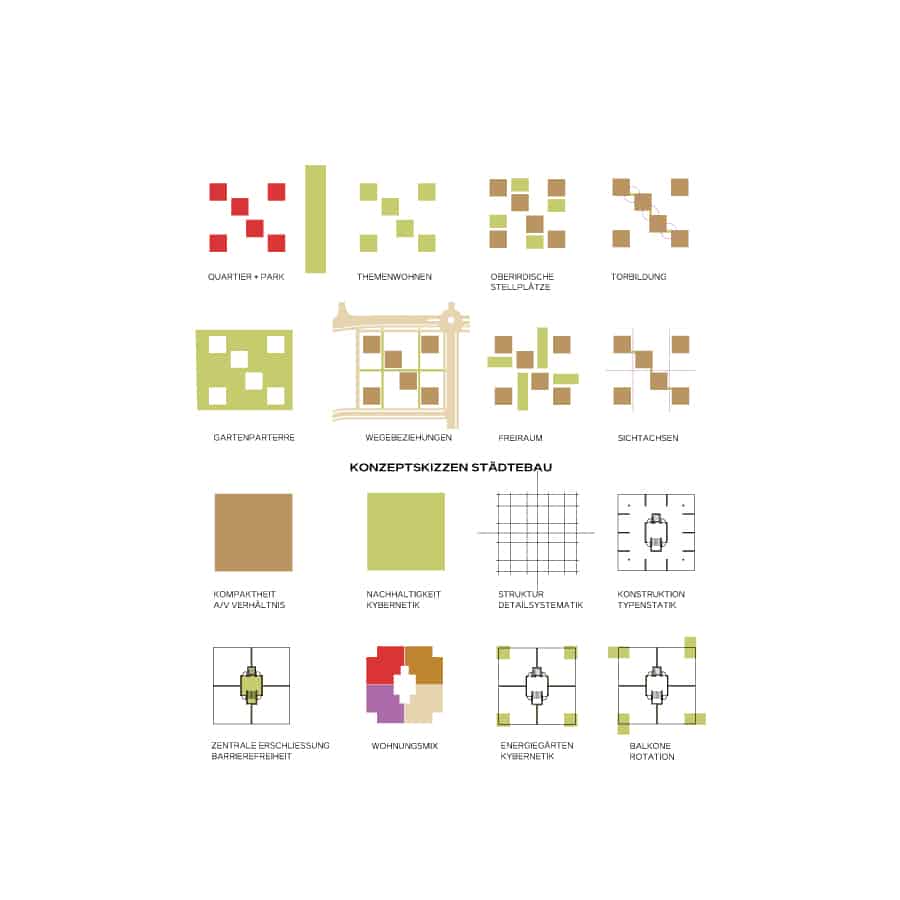 RTW-Architekten-BaileyPark-Skizzen RTW Architekten BaileyPark Skizzen